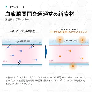 血液脳関門を通過する新素材