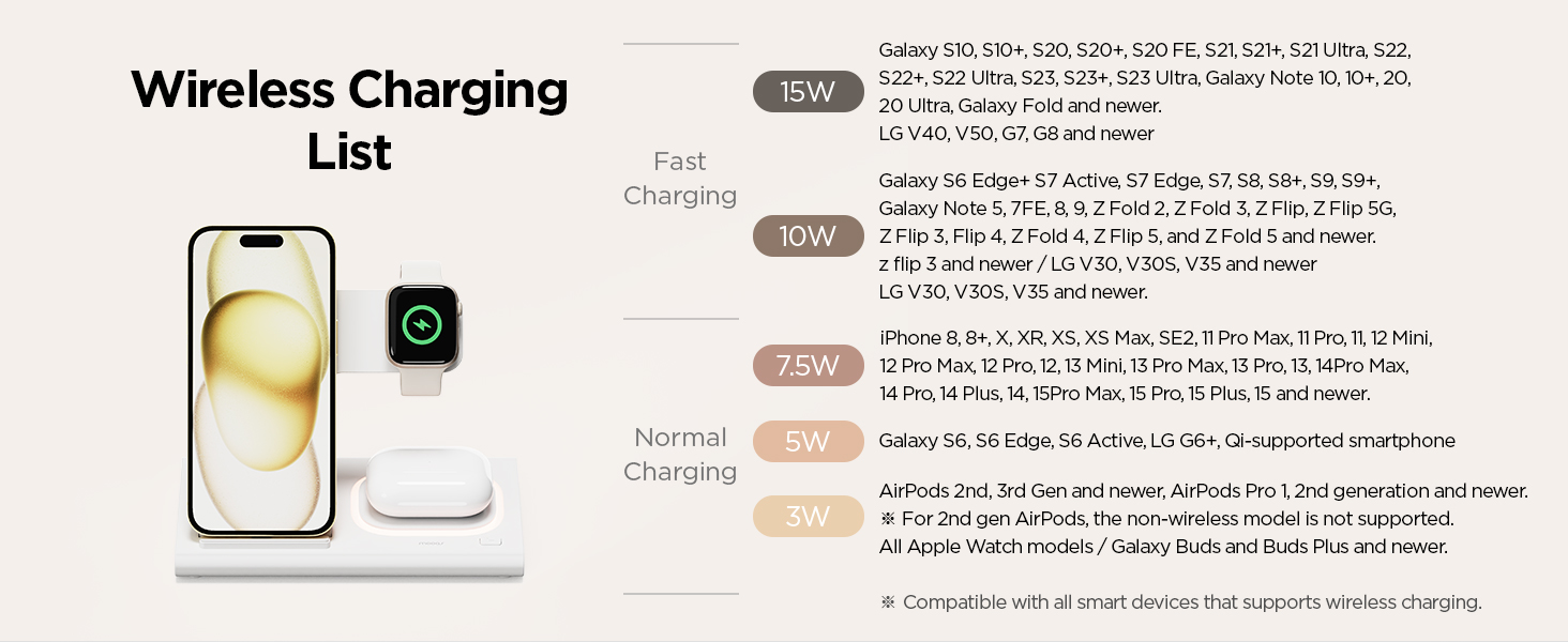 Wireless Charging List