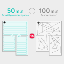 The Same Clean in Half the Time!
