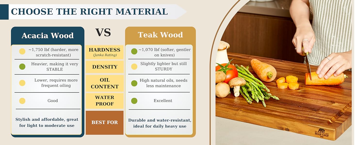 cutting boards for kitchen, teak cutting board, wood cutting boards for kitchen