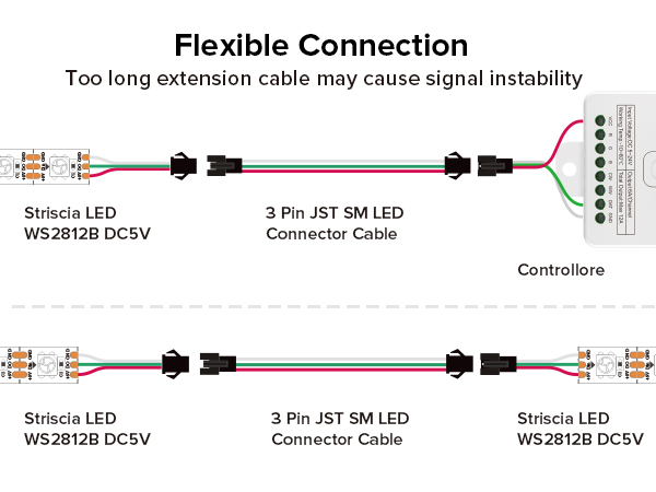 OPTION No.1 フラッシュLED3mm/ブルー (JST-BECコネクター付) NO-FLEDJST-3BL khxv5rg BTF-LIGHTING 5 Pcs/Pack 20AWG 3 Pin JST SM Male Female Plug