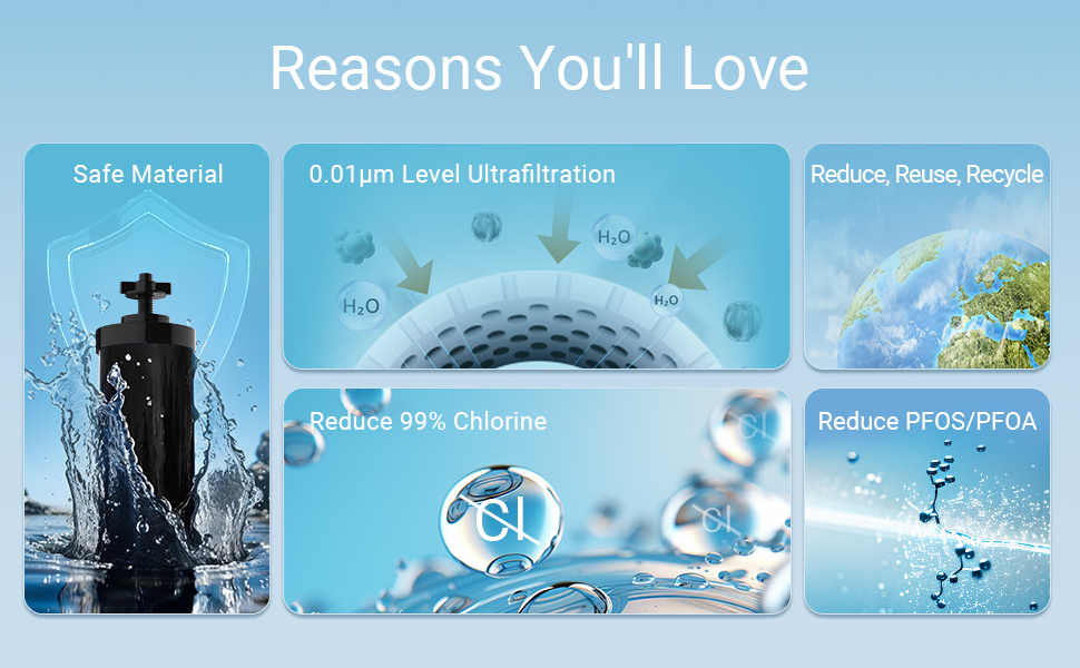 [New Upgraded Ultrafiltration] AQUACREST Black Water Filter