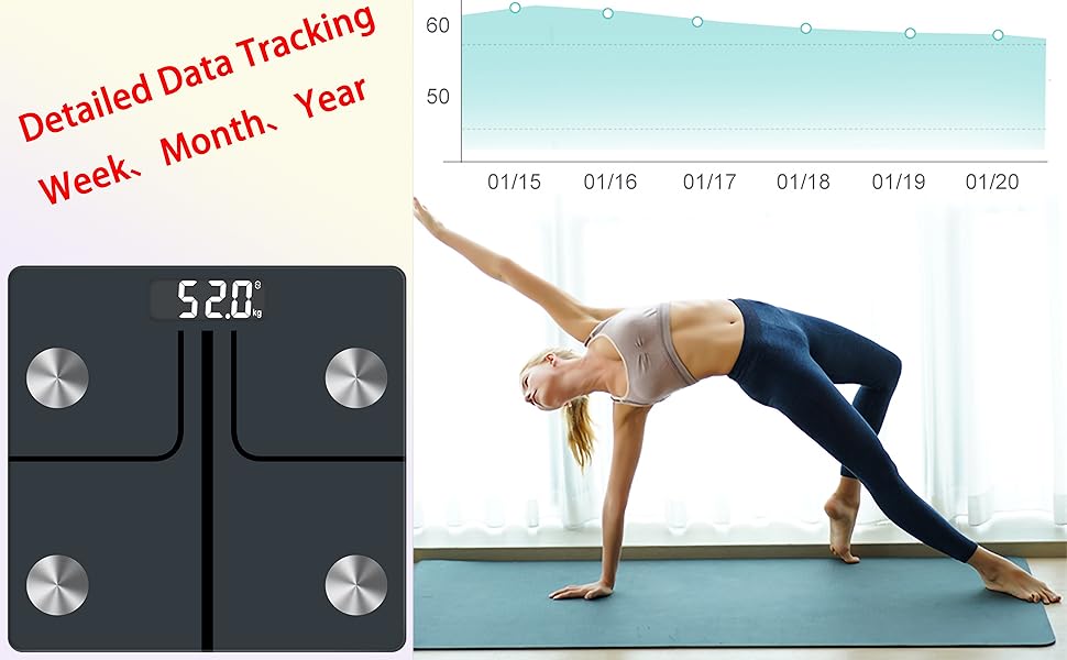 Tracking Changes of Body Data