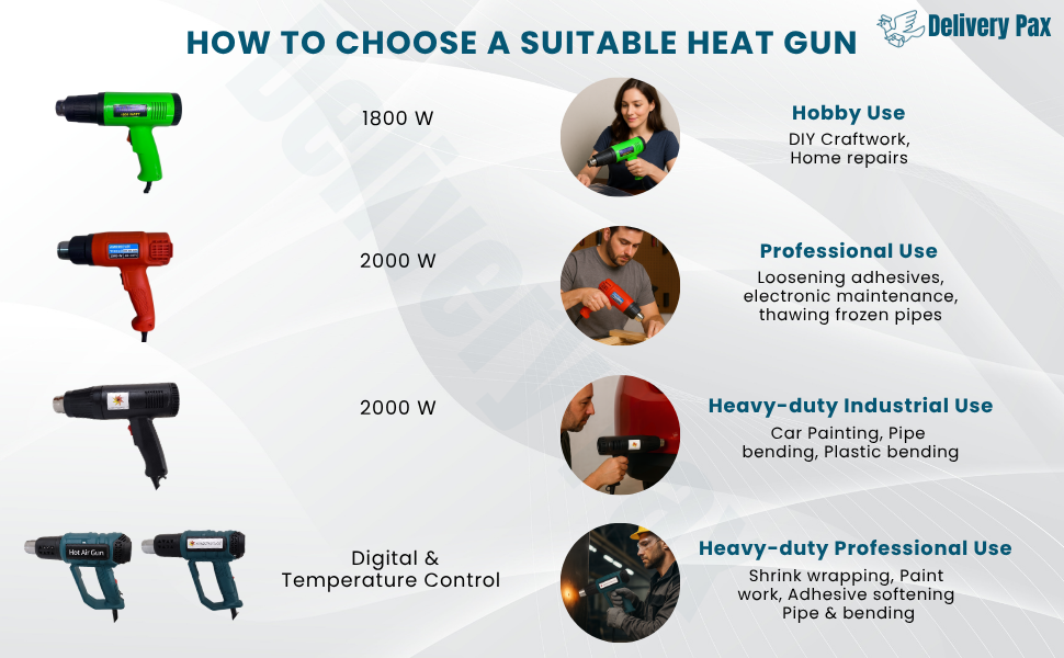 Heat Gun with Extra Coil