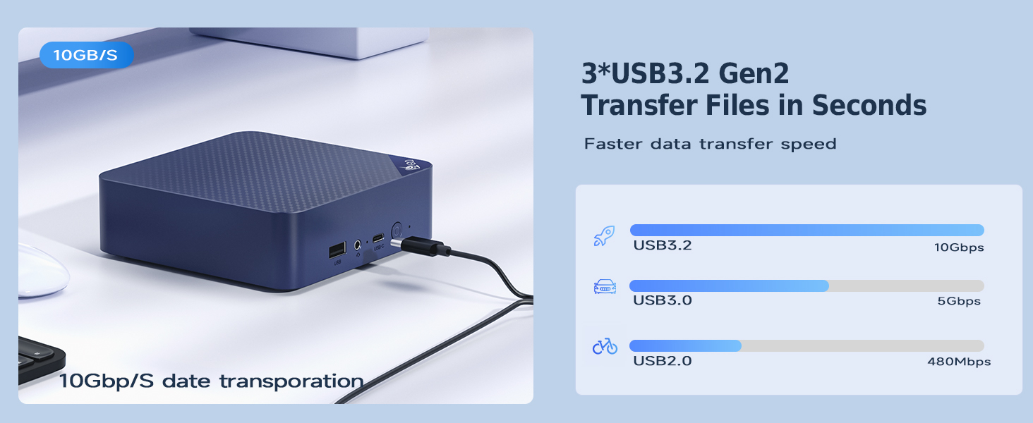 USB3.2