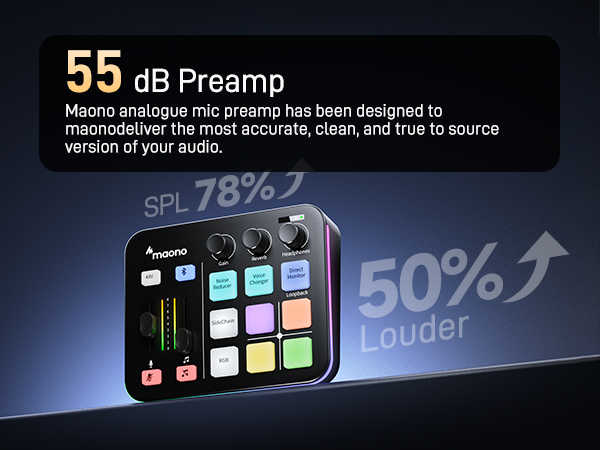 MAONO Audio Mixer for Gaming: Elevate Your Streaming Setup