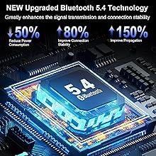 Bluetooth 5.4
