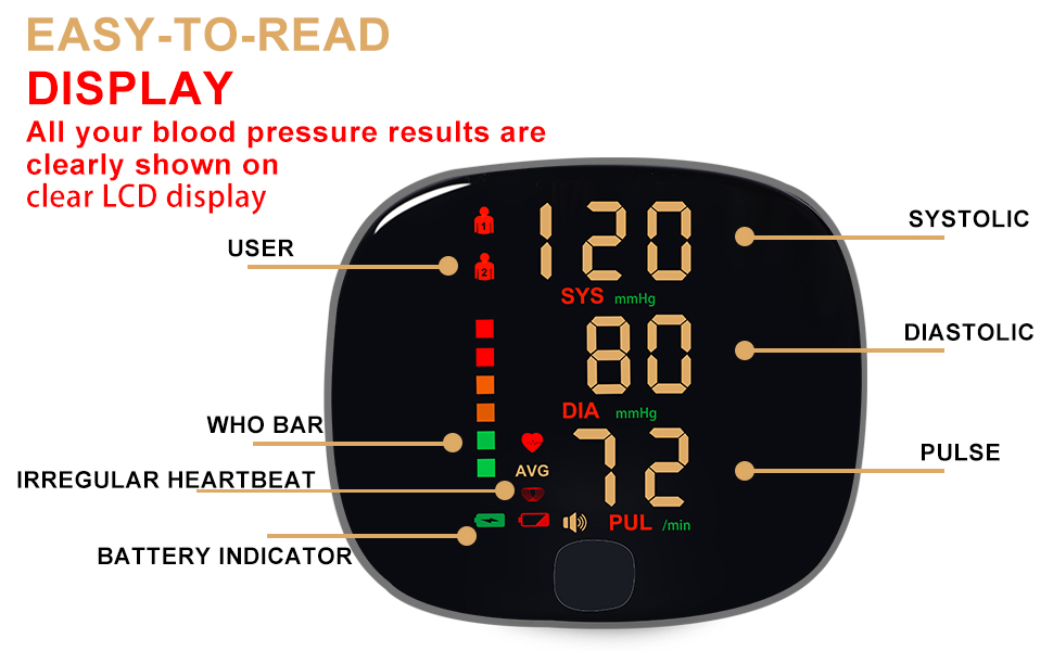Blood Pressure Cuff Wrist