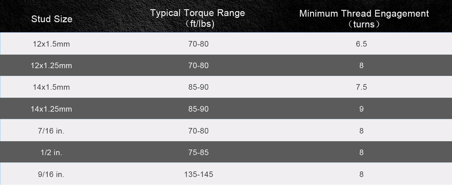 12x1.5 Toyota lug nut