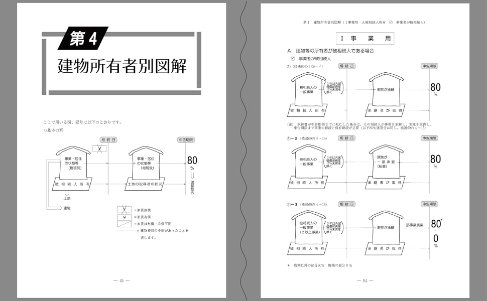 一目でわかる小規模宅地特例100(2022年度版) | 赤坂 光則 |本
