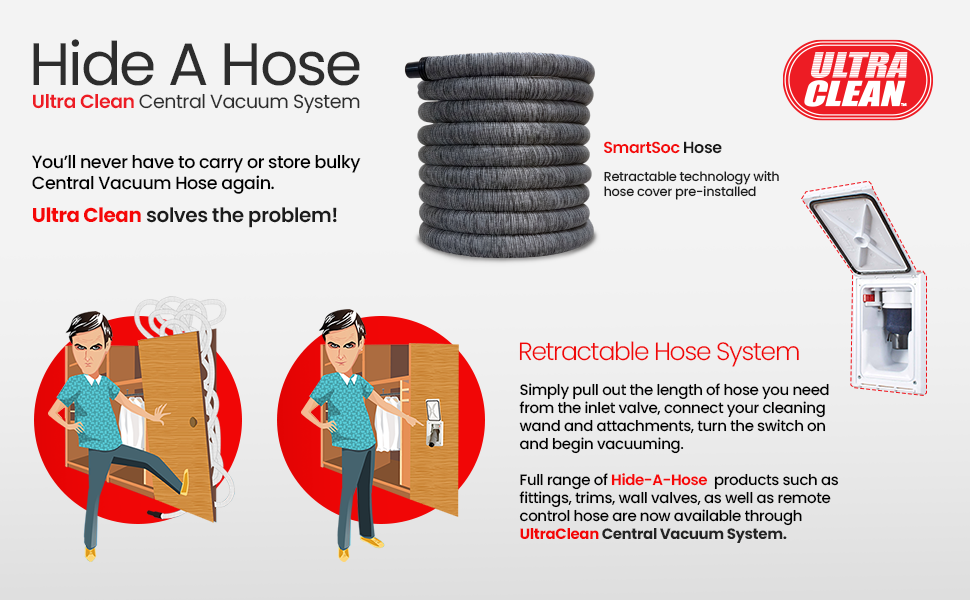 SmartSoc Retractable Hose Central Vacuum System with Hose Cover