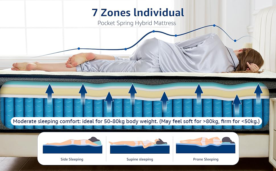 7 Zones lndividual Pocket Spring Hybrid Mattress, Noise reduction + motion isolation