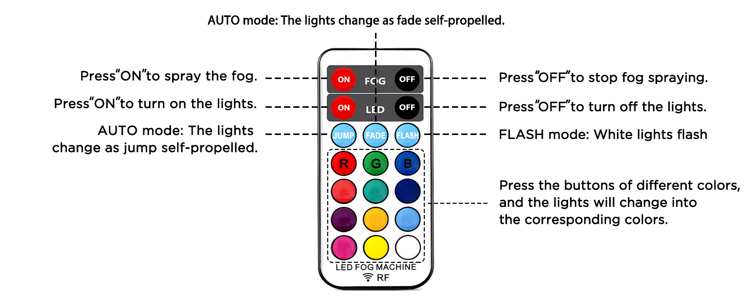 Sunolga Halloween Fog Machine, 6 Stage LED Lights with 12