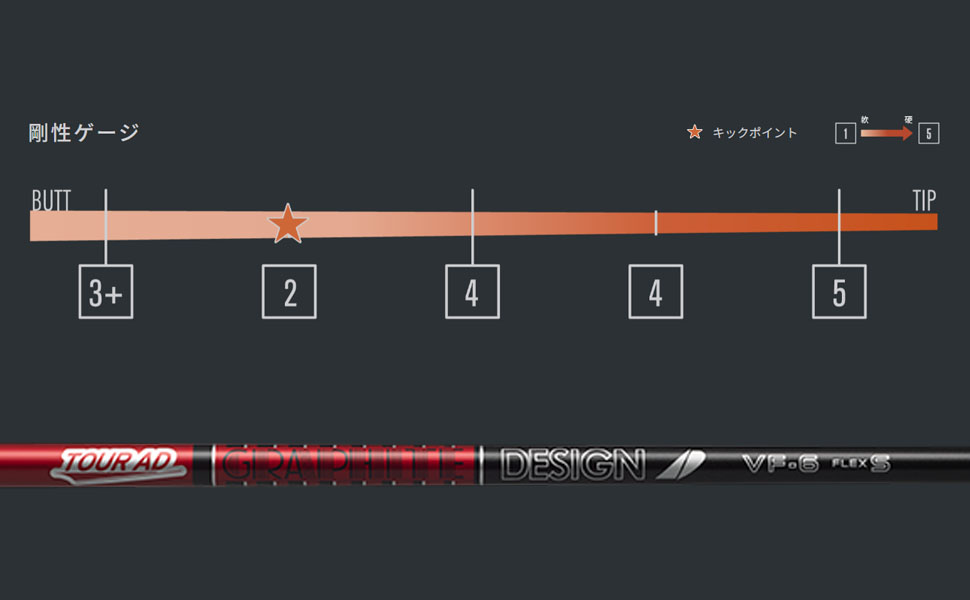 G430HL4uシャフト Amazon.co.jp: RusTick ピン 互換性 スリーブ付き シャフト