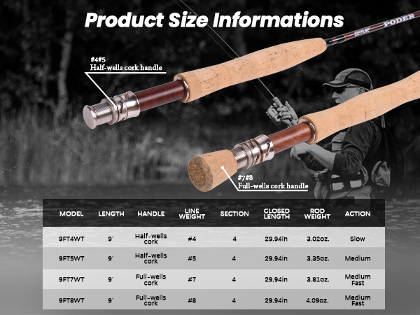 Goture 9ft 4 Piece Fly Fishing Rod with Carrying Case for