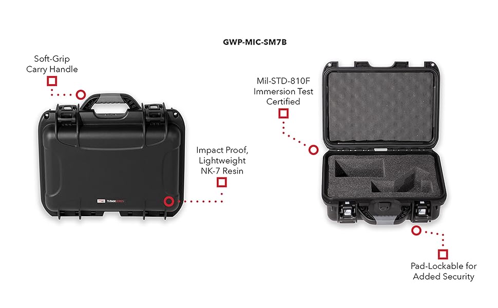 GWP-MIC-SM7B