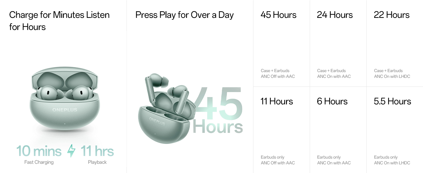 Timeline infographic showing charging duration and hours indicators with teal-colored circular icons and connecting lines.