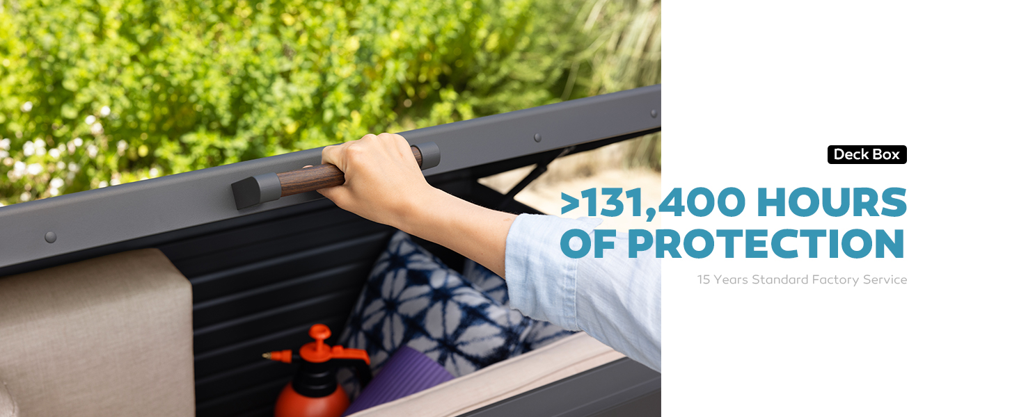 >131,400 HOURS OF PROTECTION