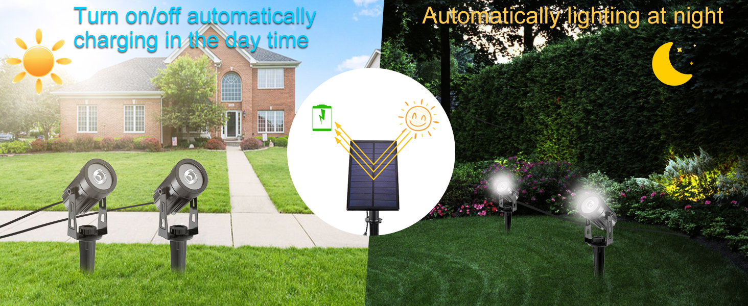 Solar Powered