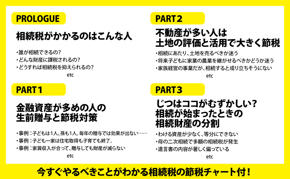 最新版】事例でわかる相続税の生前対策 | エッサム, 円満相続を