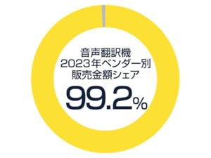 自社出荷