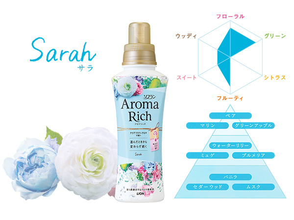 Amazon.co.jp: ソフランアロマリッチ 【大容量】 ソフラン