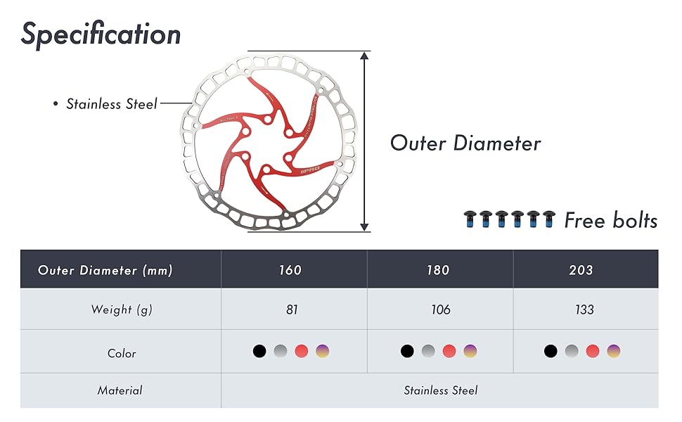 specification