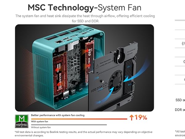 え*き様 Beelink SER7 ミニPC ブラック Beelink SER7 Gaming Mini PC z AMD Ryzen 7 7840HS, Radeon