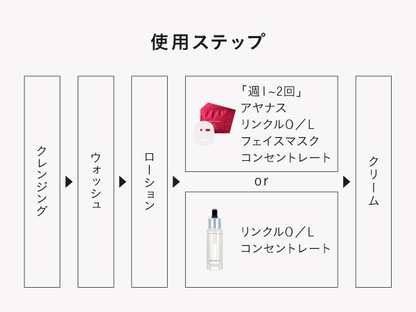 DECENCIA シートマスク ayanas プランエス アヤナス リンクルO／L フェイスマスク コンセントレート｜角層