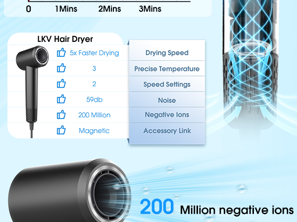 Amazon.com : LKV Hair Dryer,Professional Ionic Hair Dryer