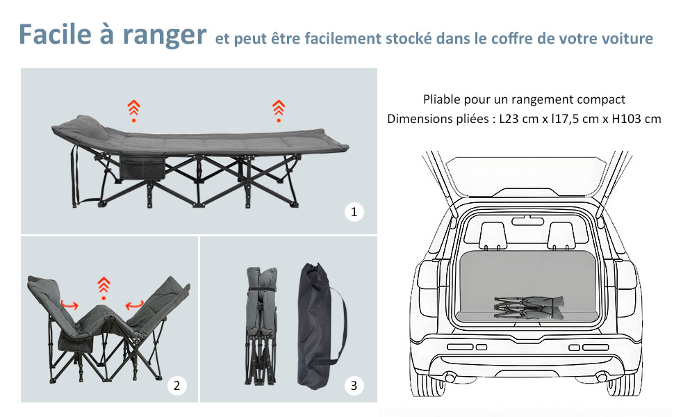 Démonstration d'un lit de camping pliable. Trois panneaux montrent le lit déplié, le processus de pliage et le rangement compact. Le schéma illustre le rangement dans le coffre. Le texte français décrit la facilité de rangement et les dimensions.