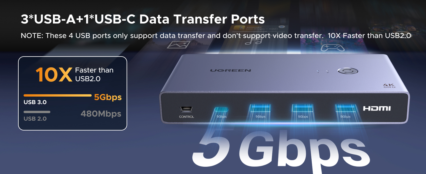 Technical diagram showing USB ports on a device, featuring 3 USB-A and 1 USB-C data transfer ports. Text indicates '5Gbps' speed and '10X faster than USB2.0' with 480Mbps comparison.