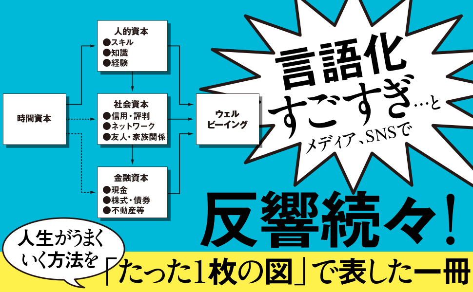 人生の経営戦略 人生の経営戦略 自分の人生を自分で考えて生きるための戦略