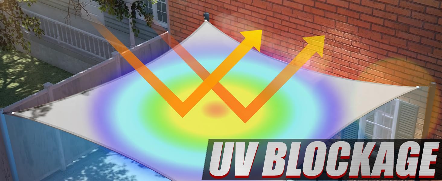 UV BLOCKAGE