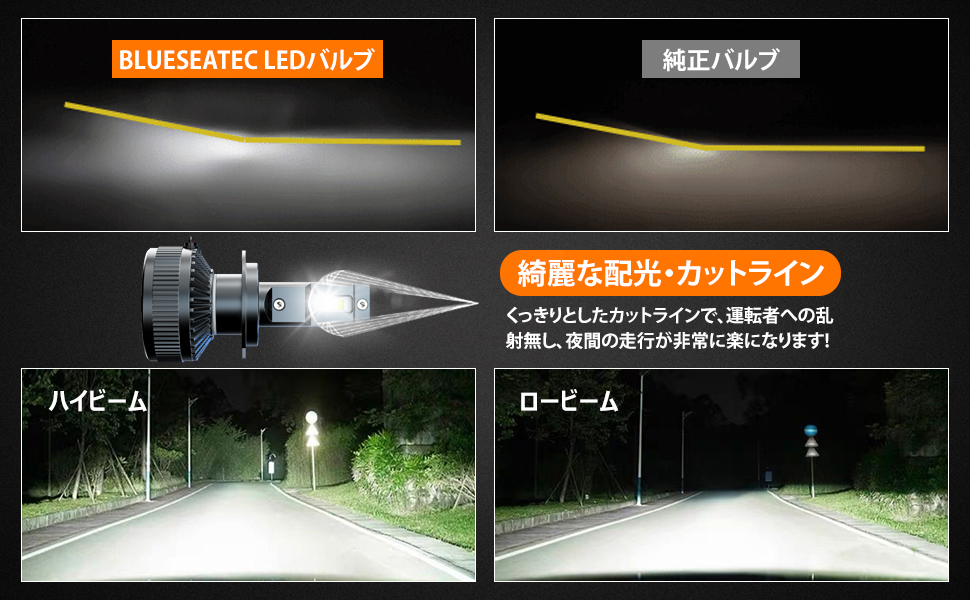 H7 超極光LEDヘッドライト 40000lm 6000k 130w H7 超極光LEDヘッドライト 40000lm 6000k 130w H7 超極光LED