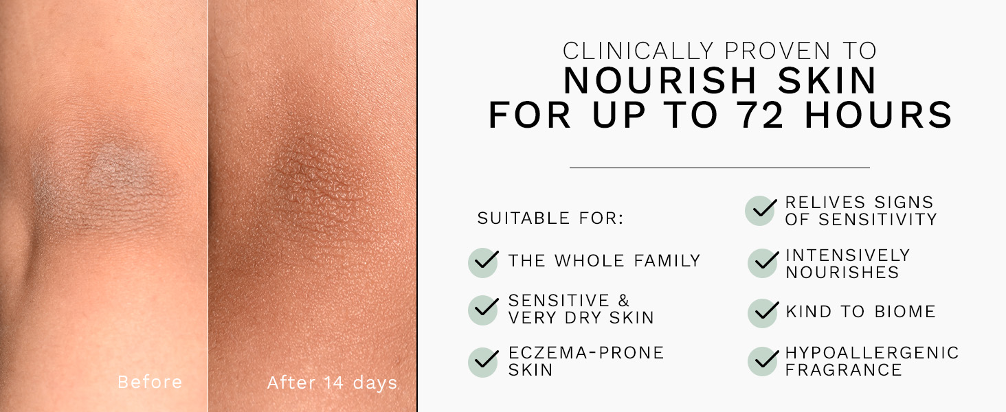 Clinically proven to nourish skin for up to 72 hours