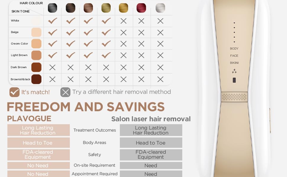 IPL device、body hair removal