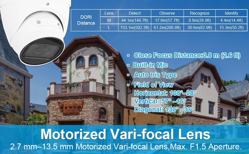 Motorized vari-focal 2.7Mmm-13.5mm lens
