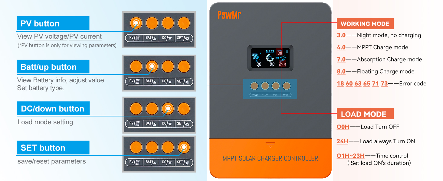 PowMr MPPT Solar Charge Controller