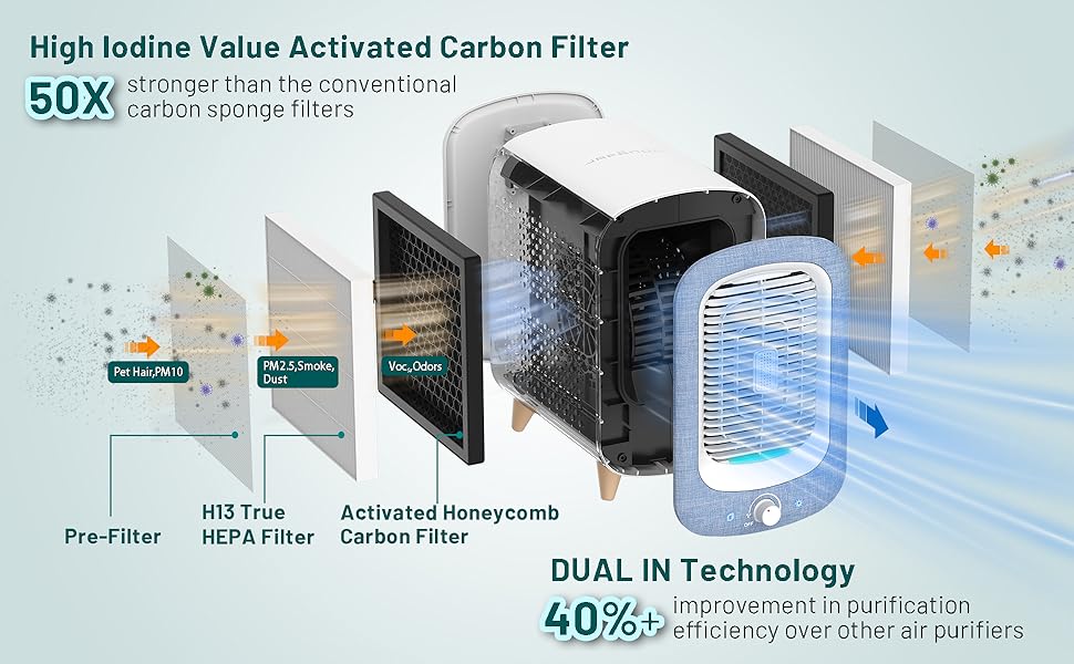 Jafända HEPA Filter Air Purifiers For Bedroom,Portable Air