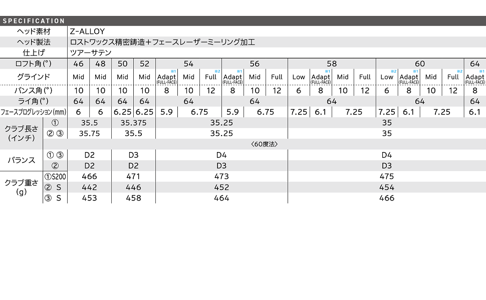 クリーブランドRTZ48 52 56度 3本セット Amazon.co.jp: クリーブランドゴルフ(Cleveland Golf) ウエッジ