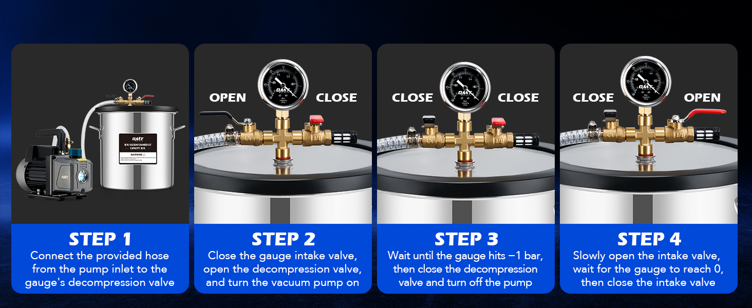 Four-step instructional image for pressure cooker operation. Shows lid positions and gauge readings for opening, closing, and cooking stages.
