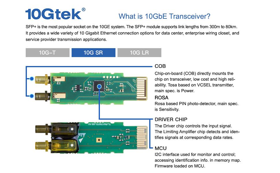 10Gtek 10 Gigabit SFP+ LC MultiMode Transceiver, 10GBASESR Module for