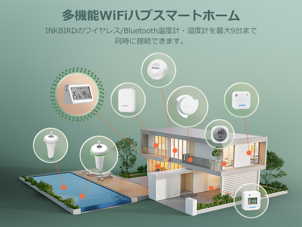 Amazon.co.jp: INKBIRD Wi-Fiハブ 温度湿度センサー アプリで温