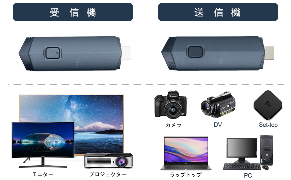 Amazon | KZNTAKU ワイヤレス hdmi 送受信機セット【日本技適