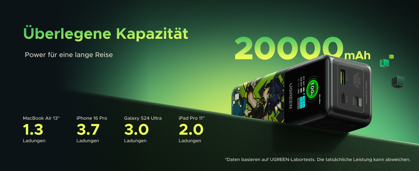 20000mAh Capazität 100W fast charge schnell laden für laptop
