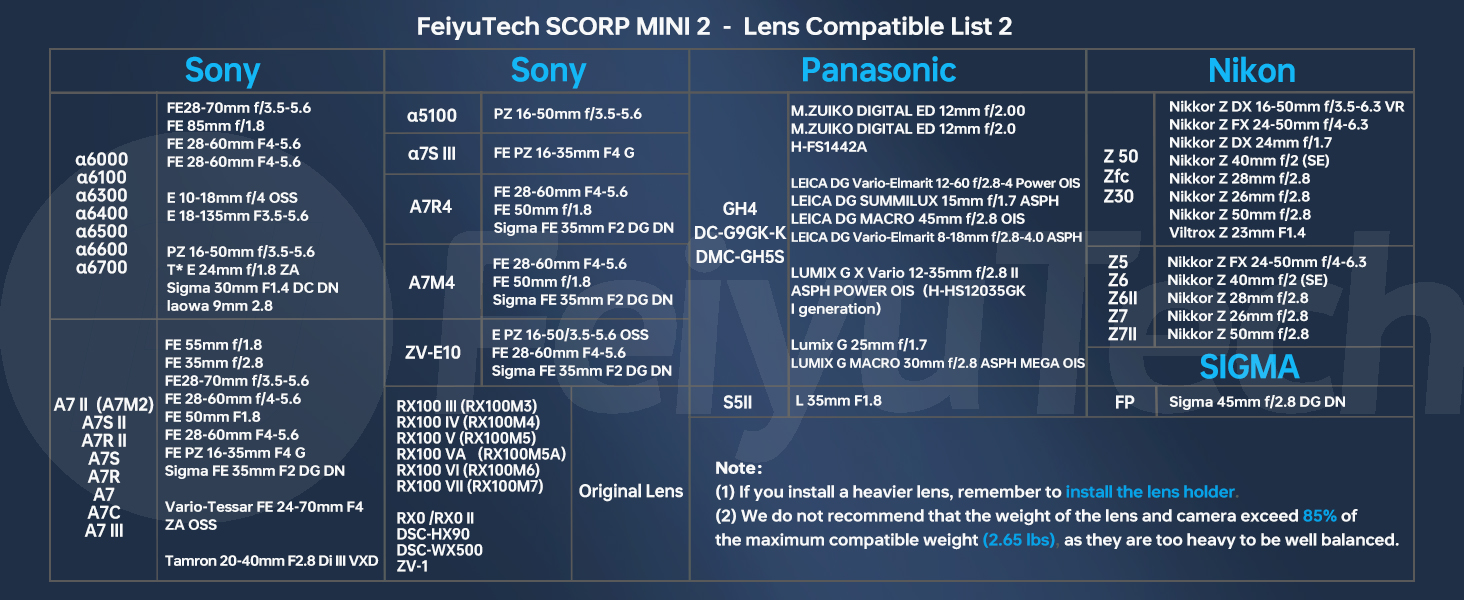 Lens compatible list 2