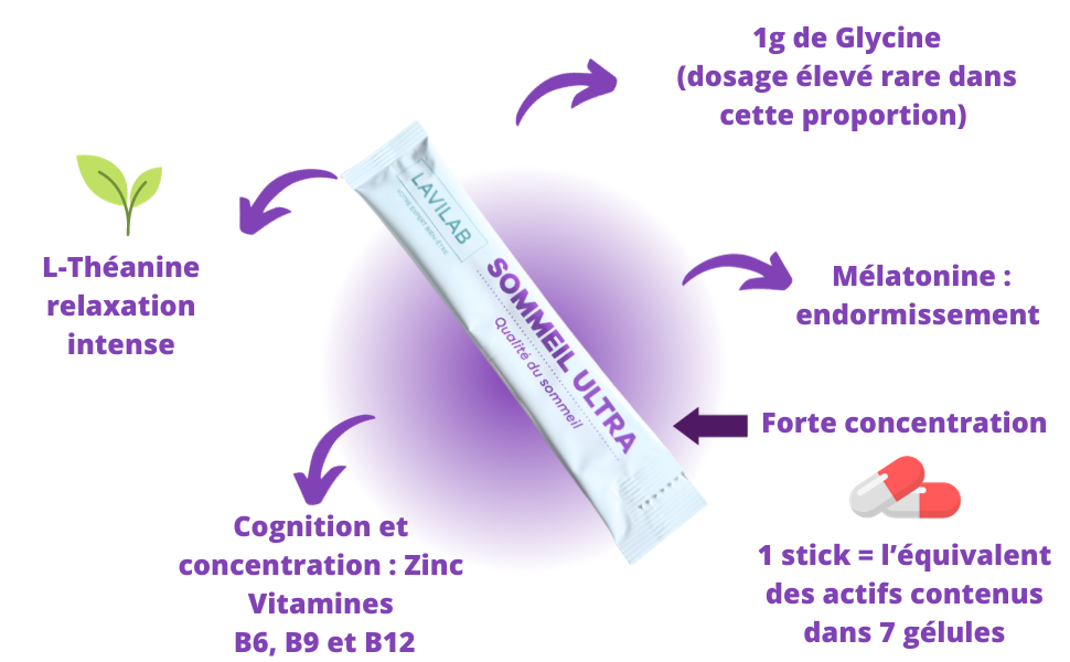 complément sommeil profond réparateur fatigue réveil réveils nocturnes