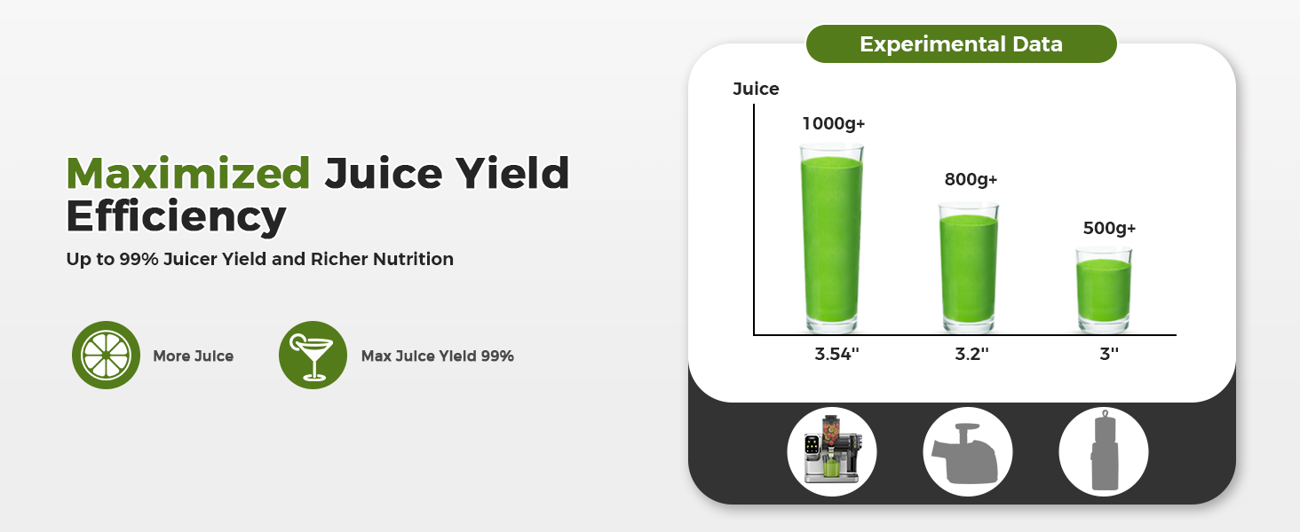 Maximized Juice Yield Efficiency