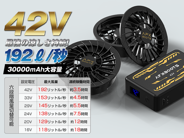 Amazon.co.jp: [LABEWVI] ファン付きベスト【2025最新 業界最強42V】6